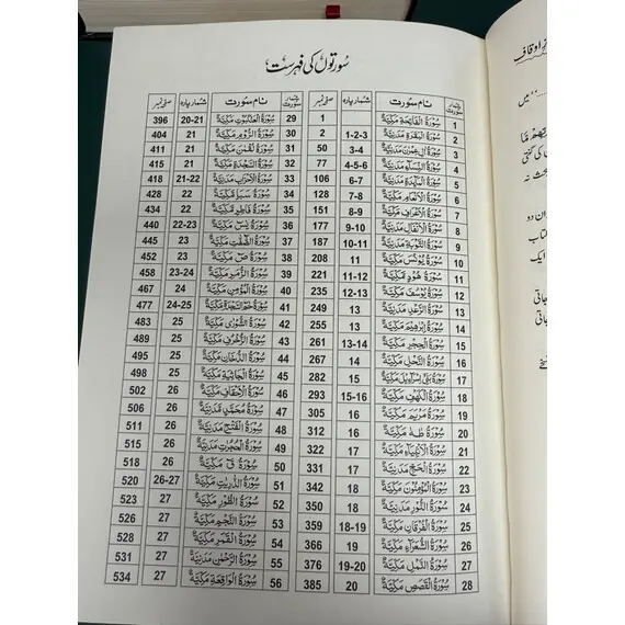 TAFSEER AHSAN-UL-KALAM QURAN